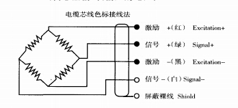 電子稱傳感器好壞的判斷依據(圖2) 電子稱傳感器好壞的判斷依據(圖2)